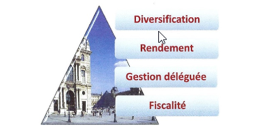 Patrimonix